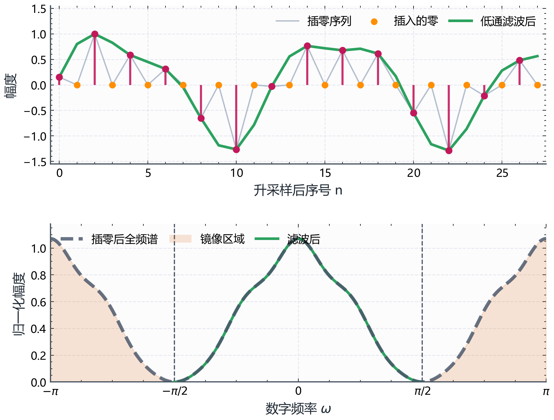 图B.1-4：低通滤波前后